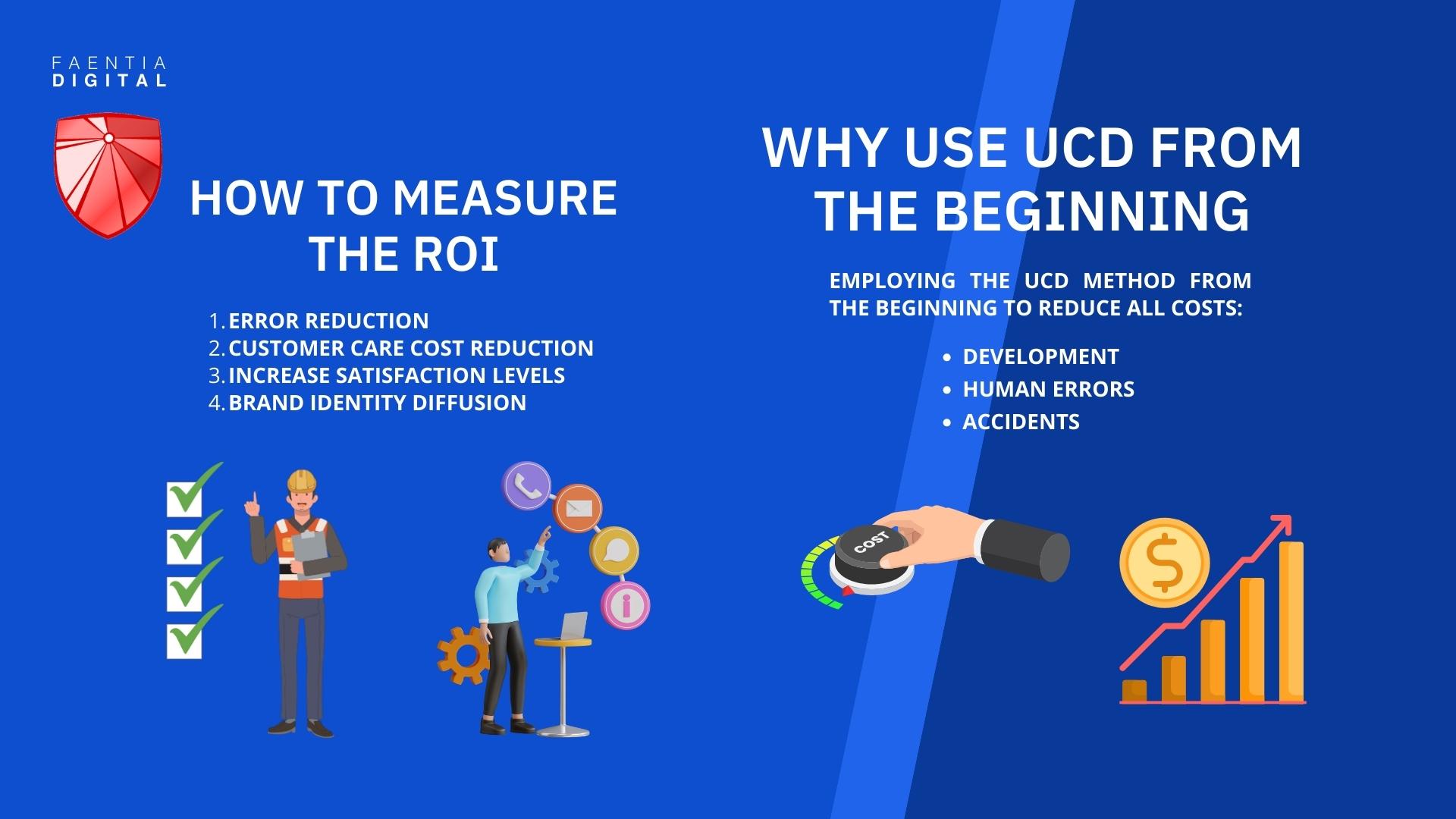 How to measure the roi