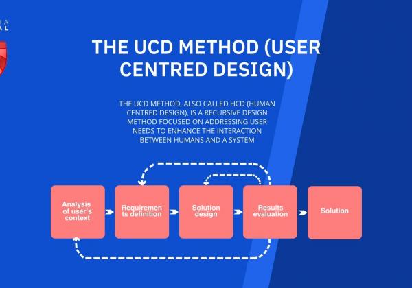 The ucd method (user centred design )
