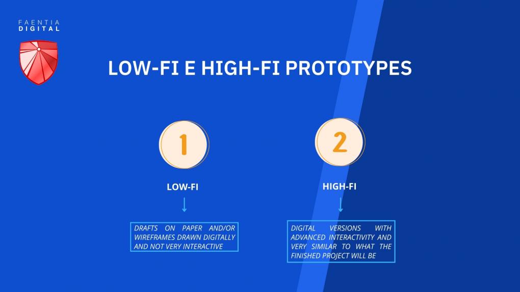Low-fi e high-fi prototypes